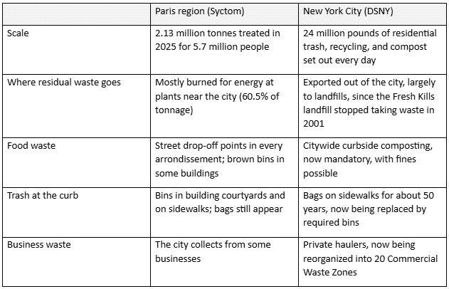 paris smells bad, new york city smells bad